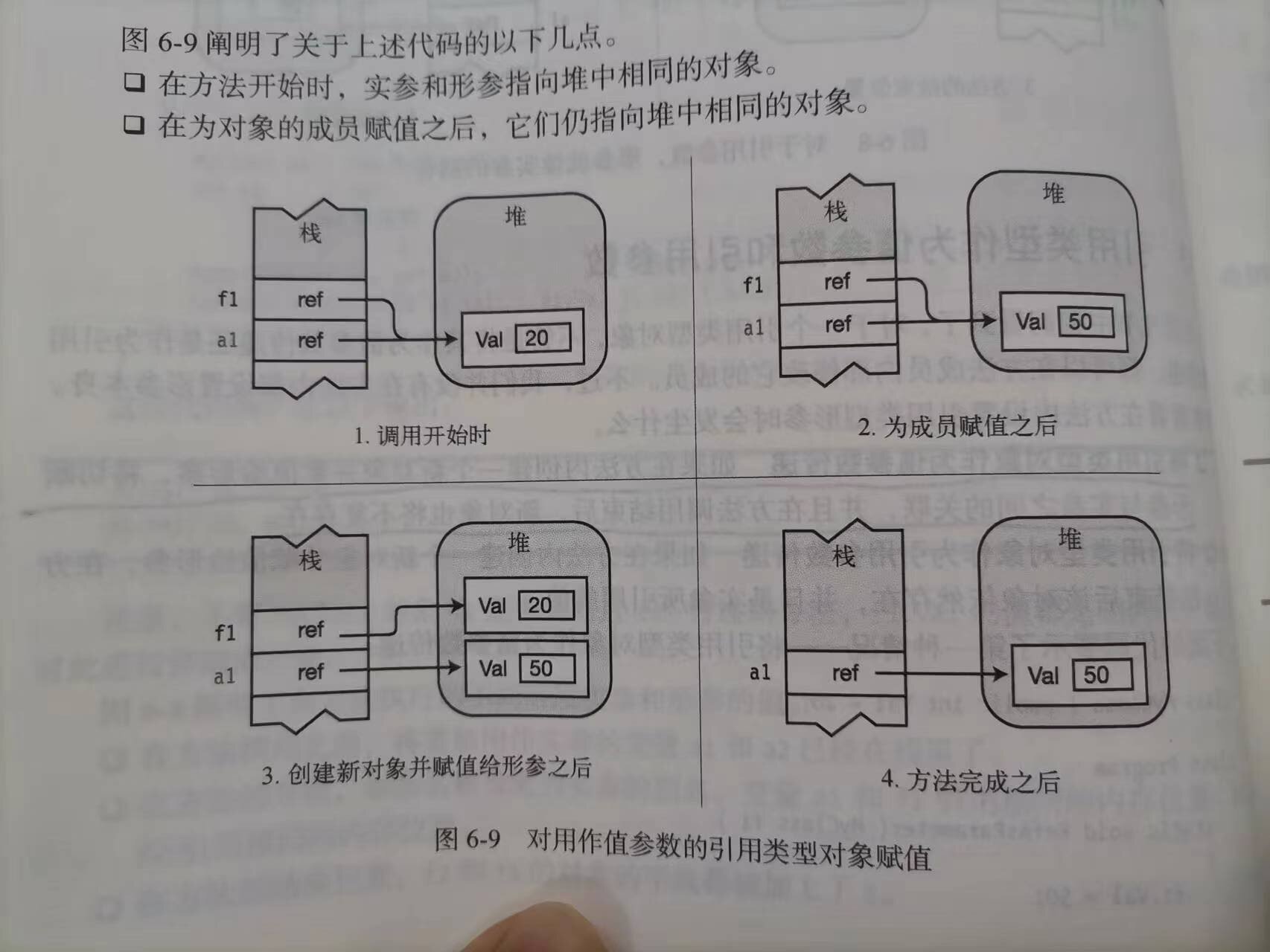 值参数